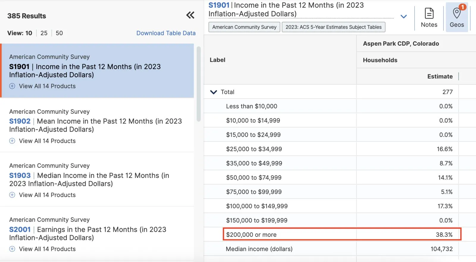 Census income data used to assess local demand for premium storage