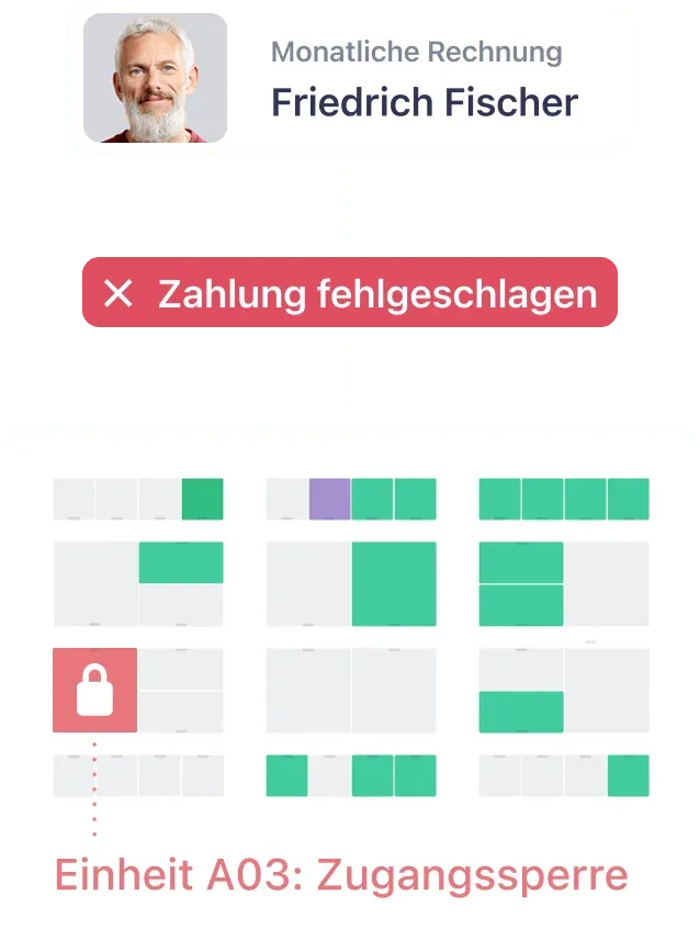 Erweitern Sie Ihr Portfolio, ohne Ihr Team zu vergrößern.