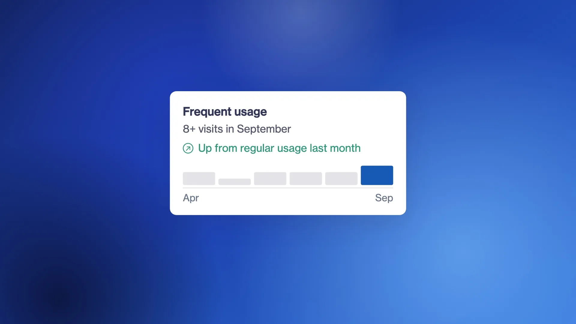 A usage card in Stora showing a customer's frequent usage this month, up from regular last month, with a six-month trend