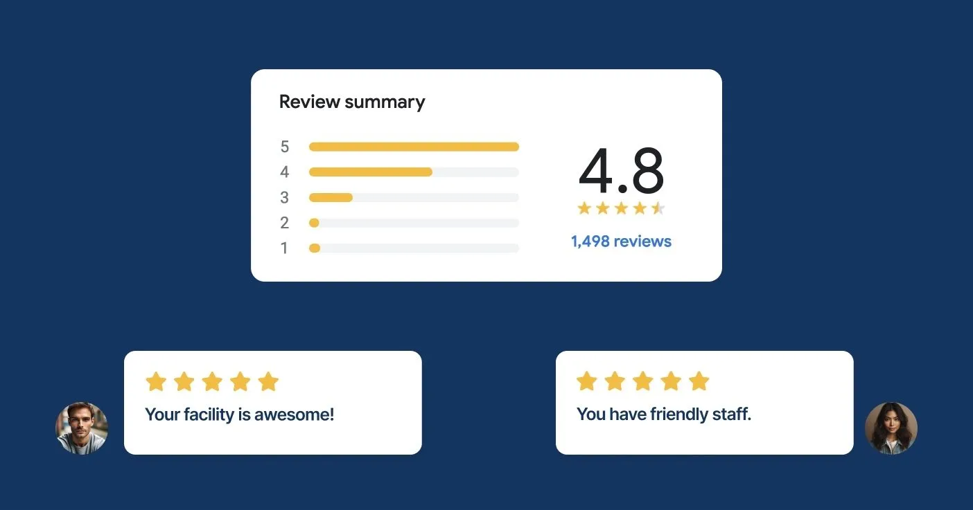 A review summary widget showing a 4.8 average from 1,498 reviews, with two five-star customer comments