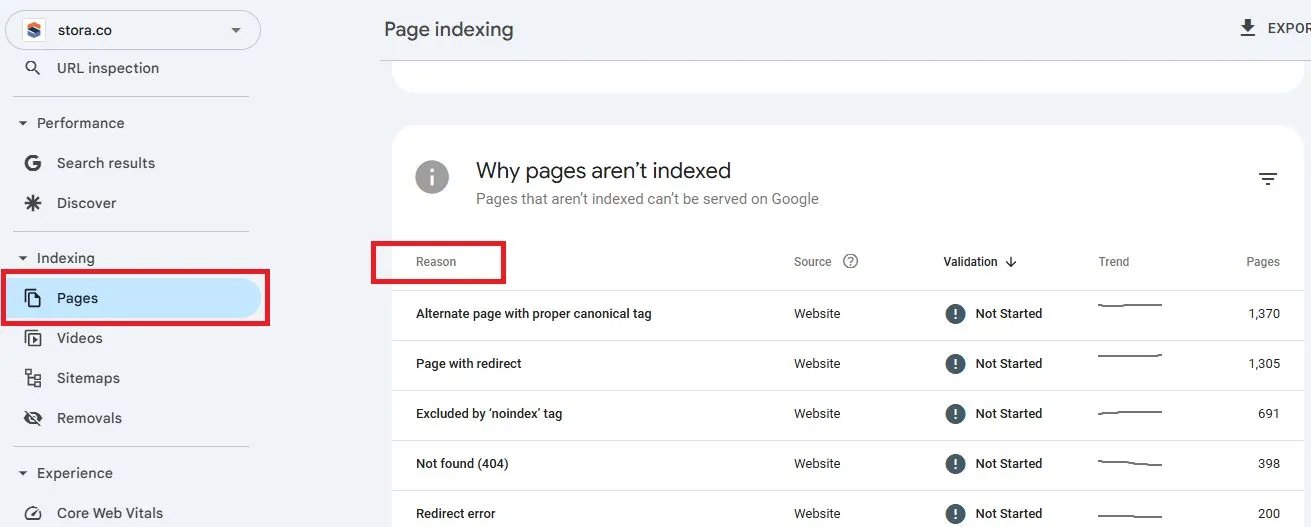 Google Search Console's Page indexing report listing pages that aren't indexed