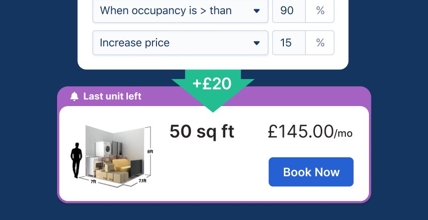 Leverage dynamic pricing