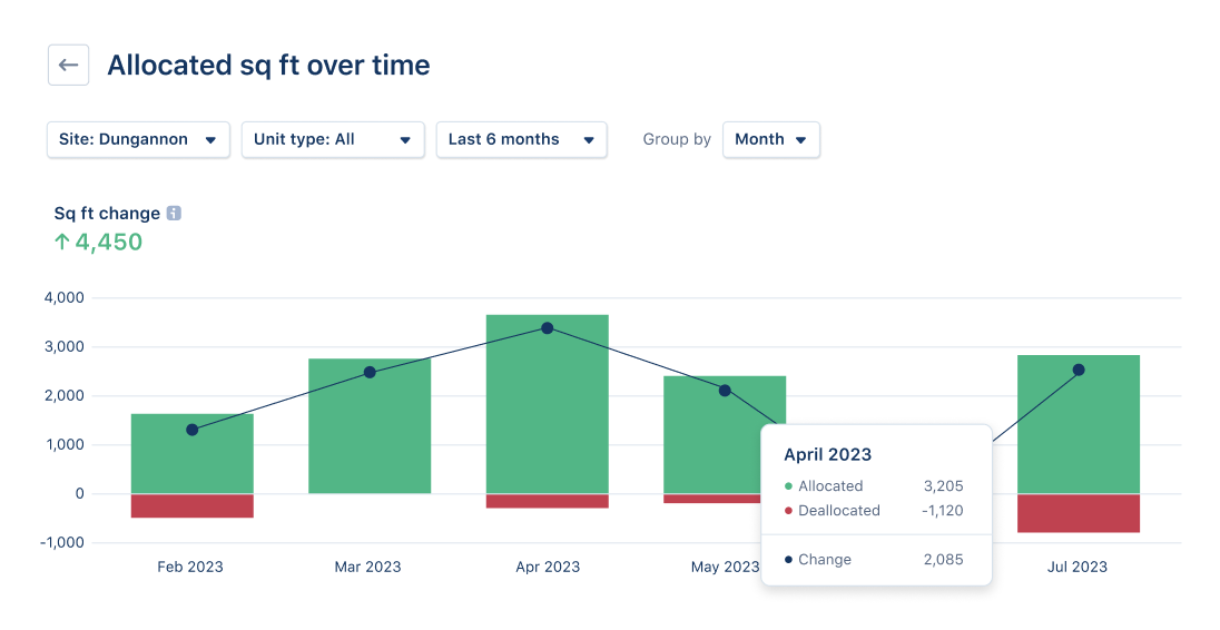 Powerful reports that scale