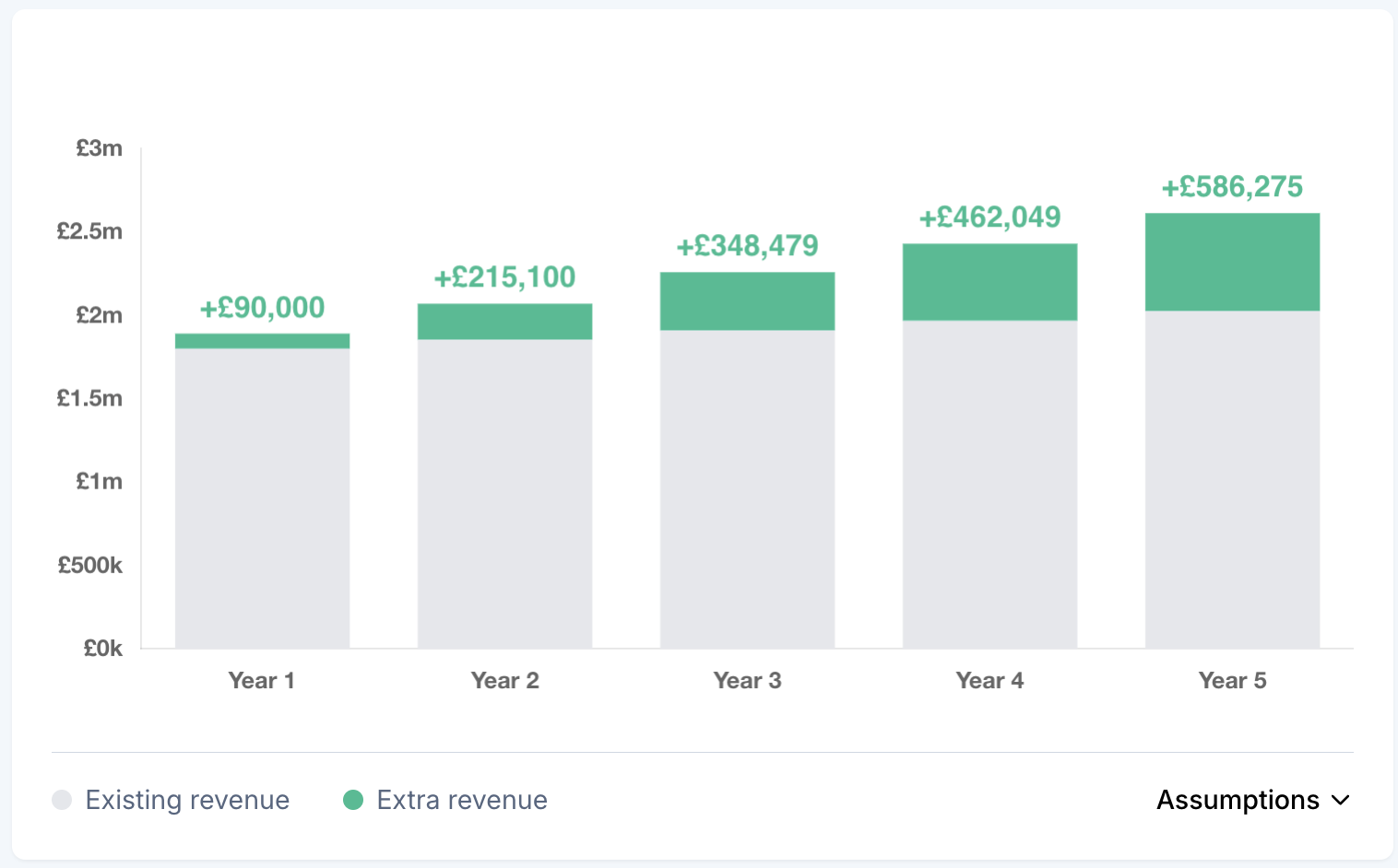 Price Increase Calculator Preview