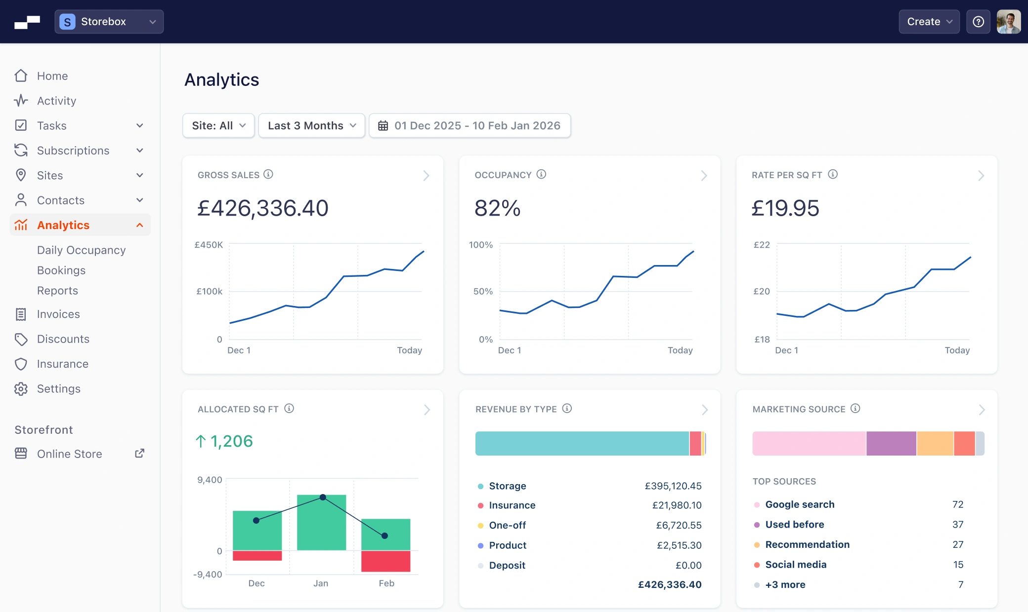 Stora business insights analytics dashboard