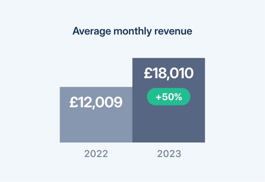 Average storage revenue